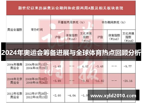 2024年奥运会筹备进展与全球体育热点回顾分析