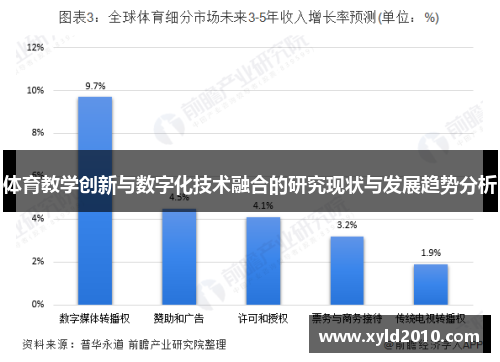 体育教学创新与数字化技术融合的研究现状与发展趋势分析